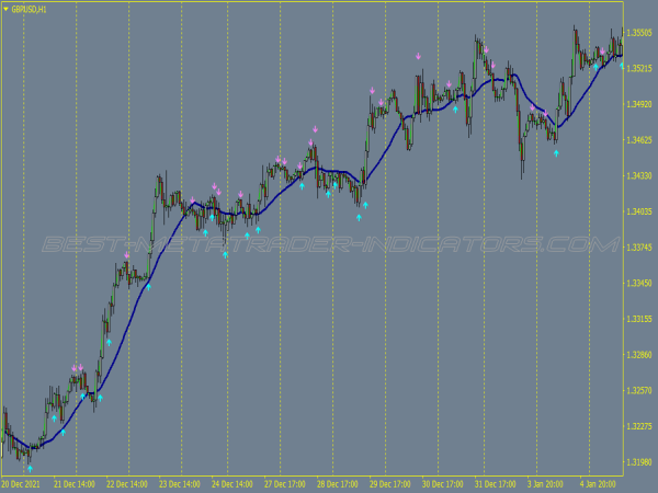 Bullish Bearish Engulfing Candlestick Trading System for MT4
