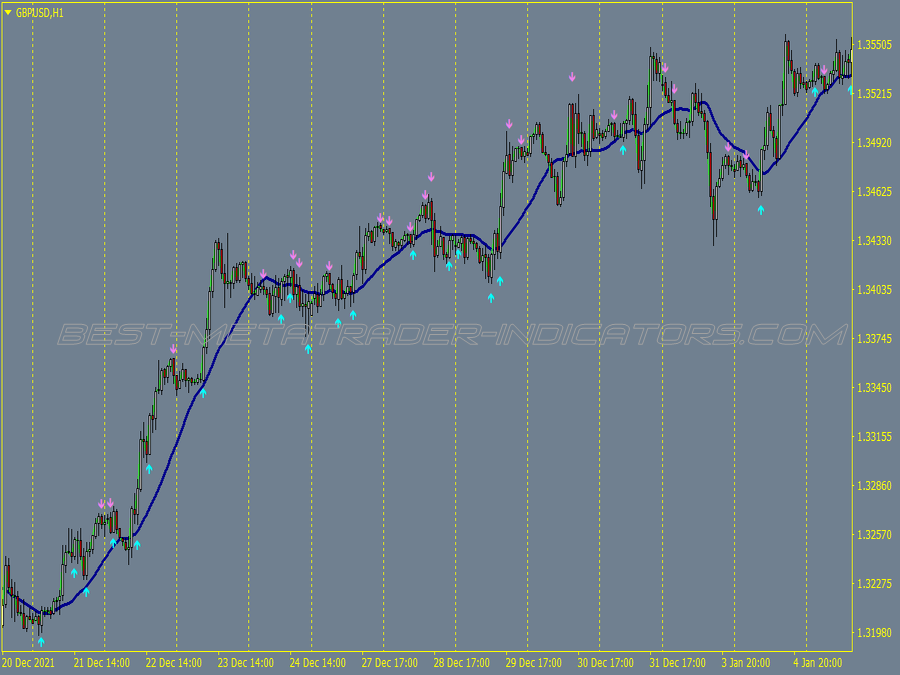 Bullish Bearish Engulfing Candlestick Trading System for MT4