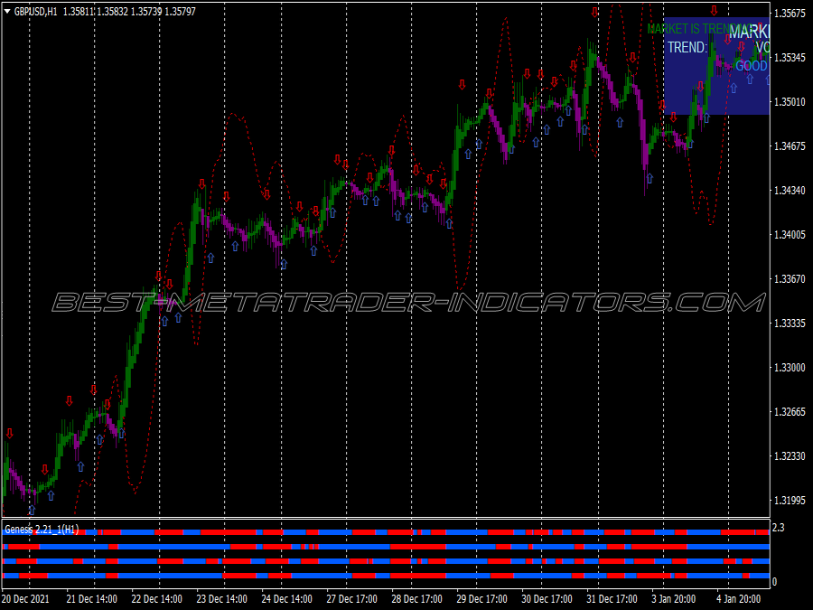 Bulls Eye Forecaster Binary Options System