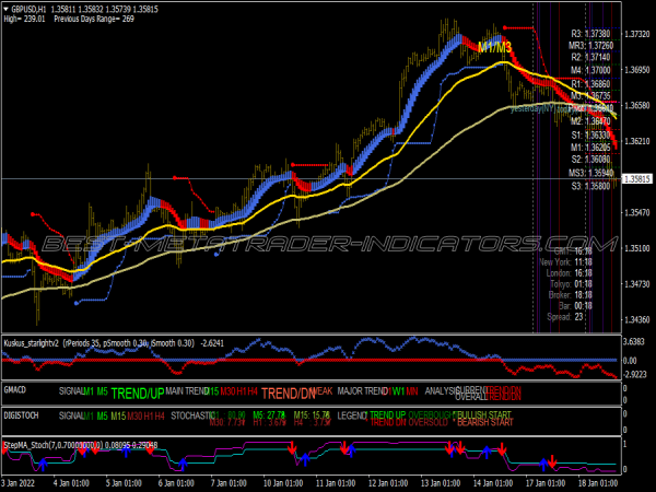 Bulut Karli Trading System Bulut Karli Trading System for MT4
