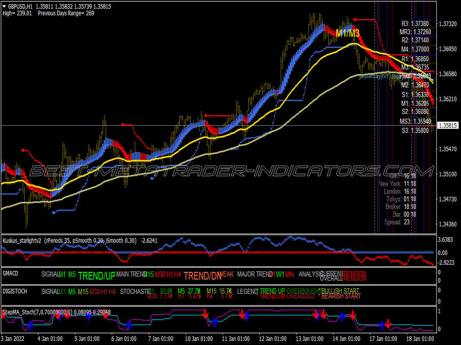 Bulut Karli Trading System