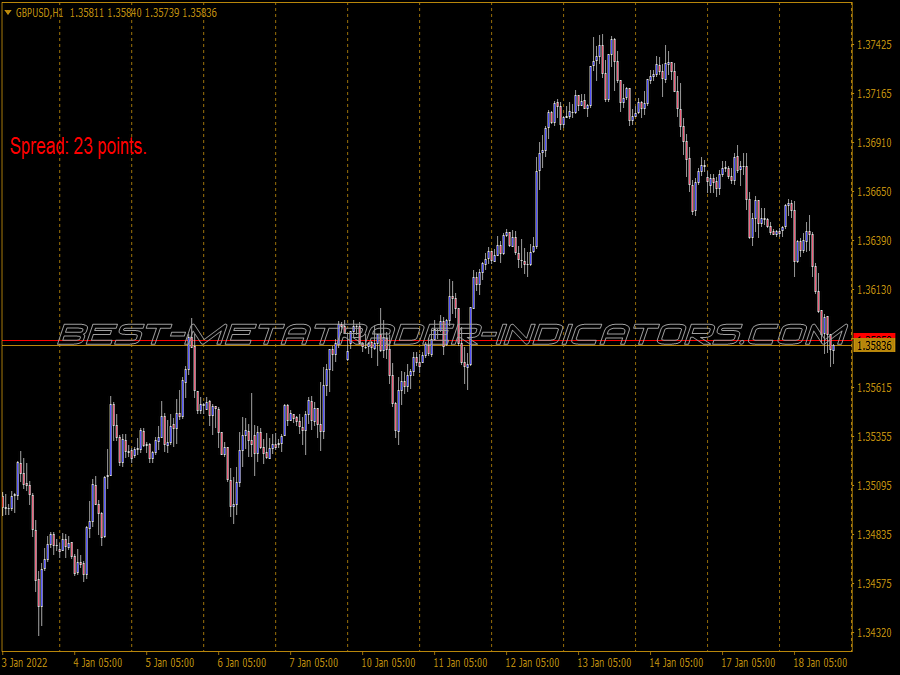 Buy Sell Action Scalping System for MT4