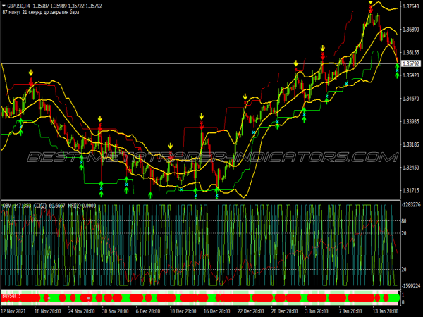Buy Sell Filter Binary Options System for MT4