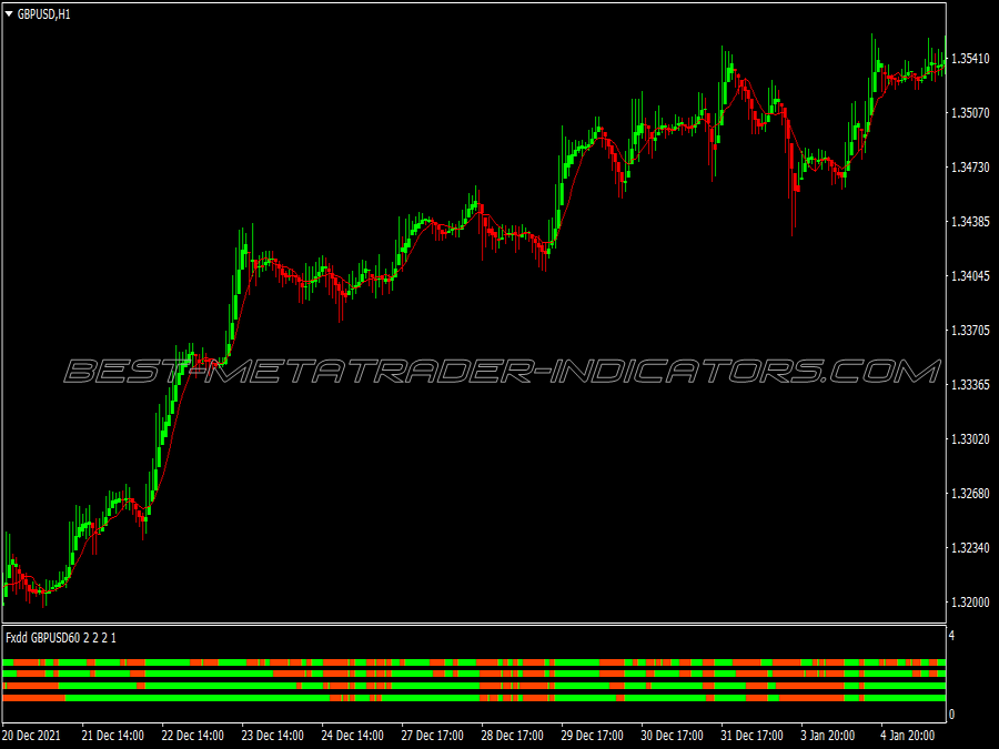 Buy Sell Heiken Ashi Scalping System for MT4