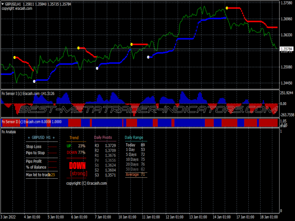 Buy Sell Sensor Swing Trading System for MT4