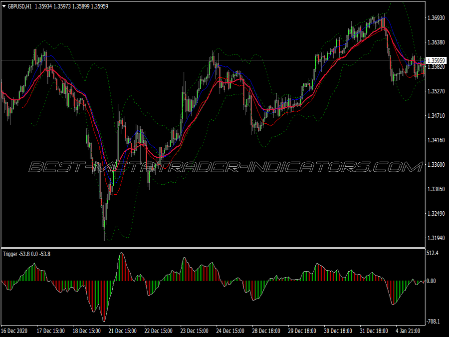 Buy Sell Spor Trigger Trading System for MT4