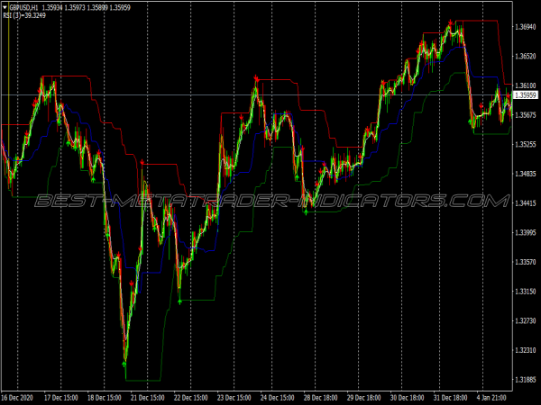 Buy Sell Spot Arrows Binary Options System for MT4