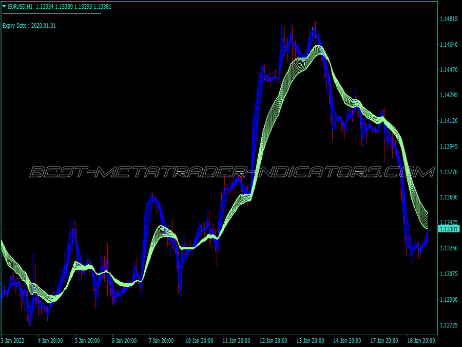 Cable Breakout Trading System for MT4