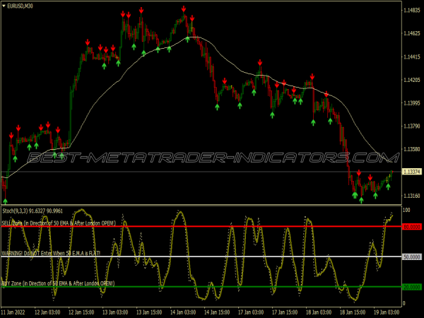 Candle High Low Binary Options System for MT4