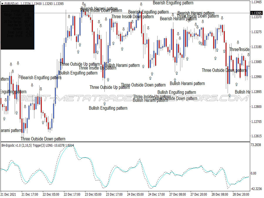 Candlestick Pattern Pivot Points Trading System for MT4