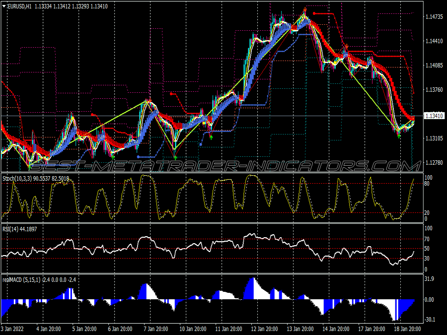Cans Kuasa Alert Trading System