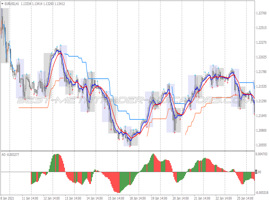 Caos Reversal Trading System for MT4