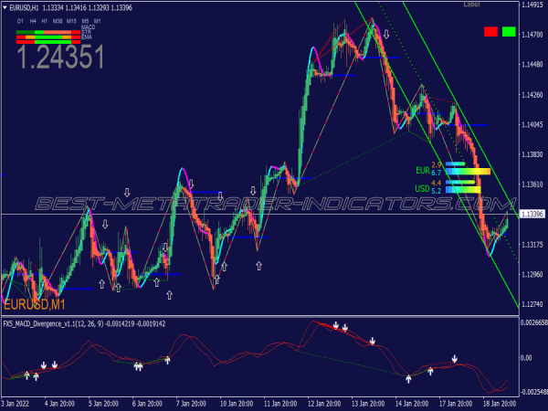 Cash Filtered Binary Options System for MT4