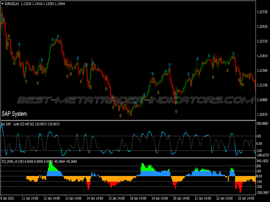 Cci Contrarian Method Swing Trading System for MT4