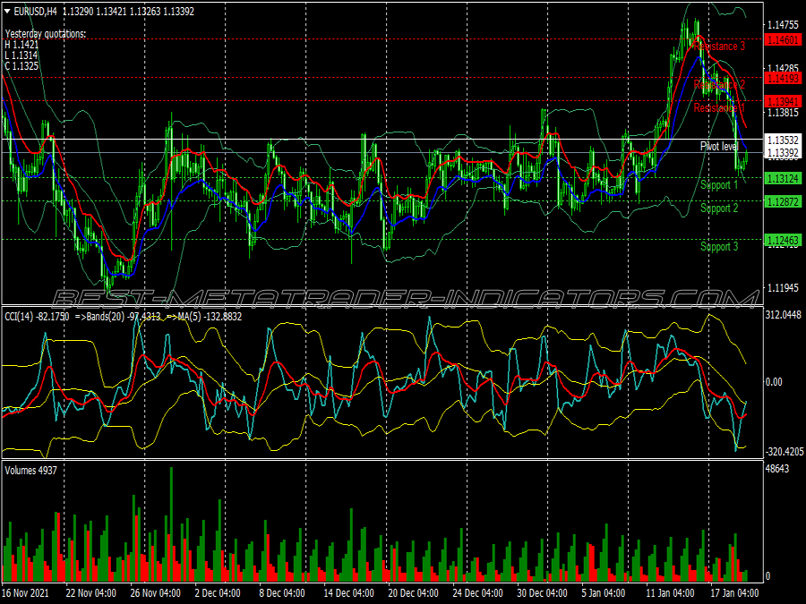 Cci Divergence Bollinger Bands Trading System