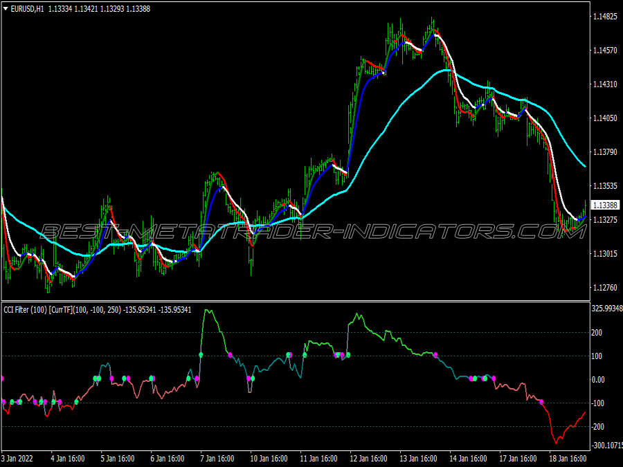 Cci Explosion Binary Options System for MT4