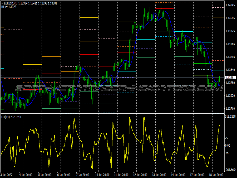 Cci Explosion Scalping System