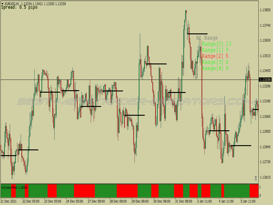 Cci Prsi Trading System for MT4