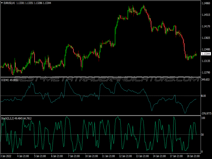 Cci Stochastic Retracement Trading System