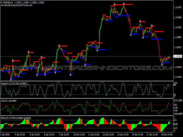 Cci Top Reversal Binary Options System for MT4