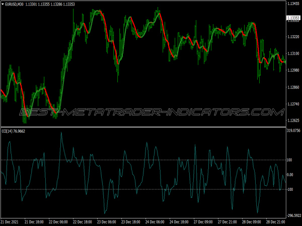 Cci Winning Scalping System for MT4