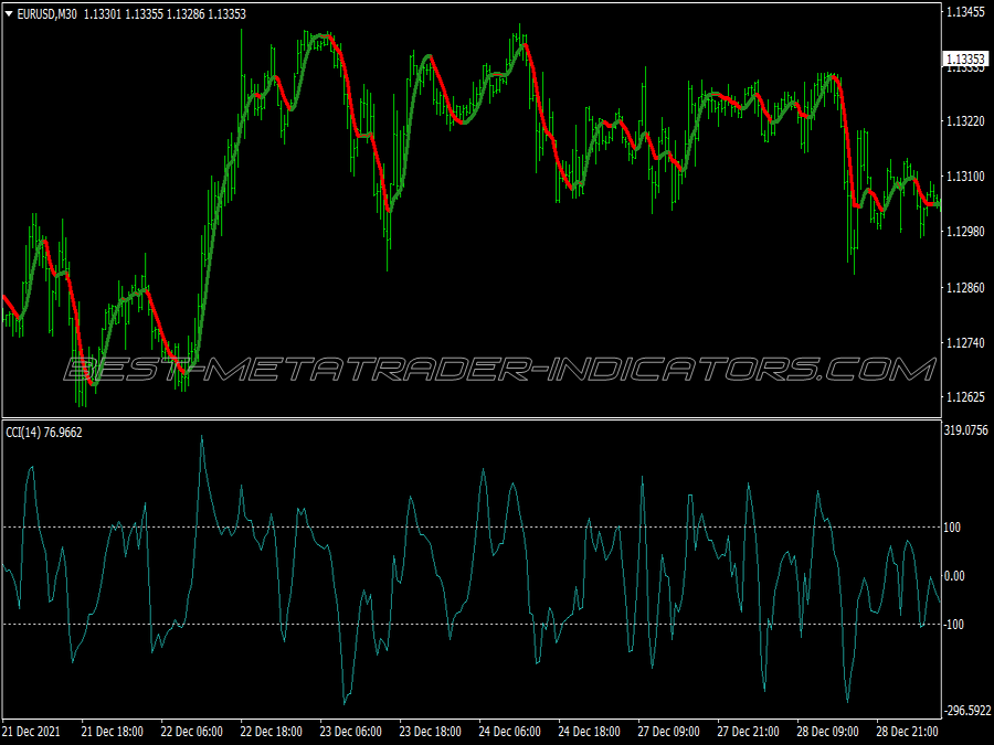 Cci Winning Scalping System for MT4