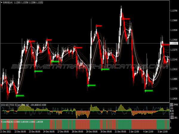 Cci Woodie Swing Trading System for MT4