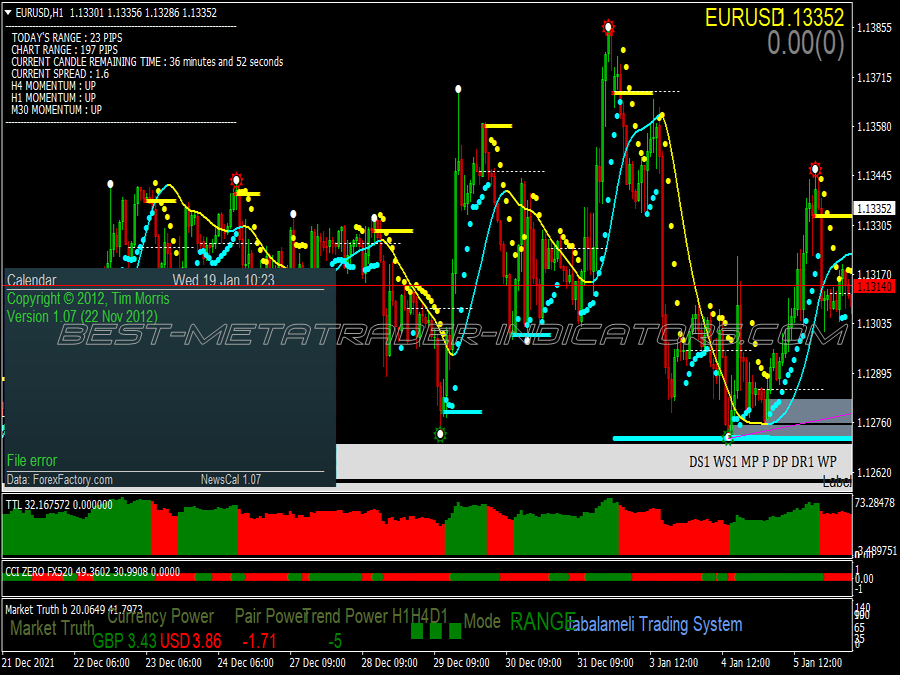 Cci Zero Trading System