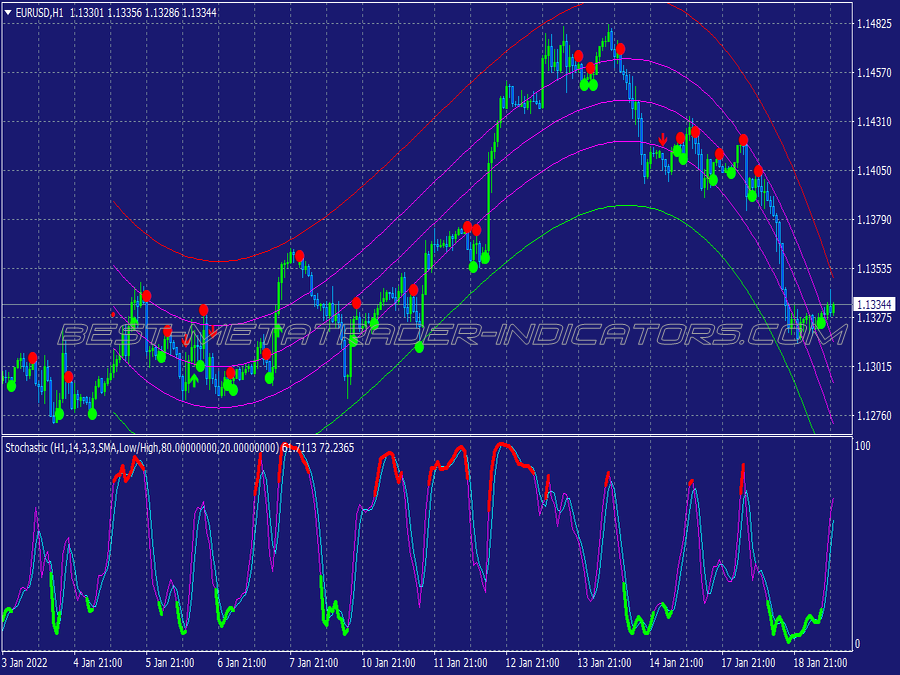 Cenog Cross Line Binary Options System for MT4