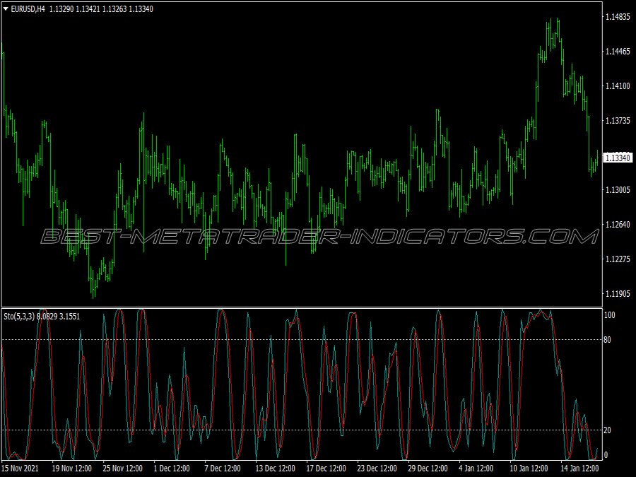 Center Gravity Scalping System