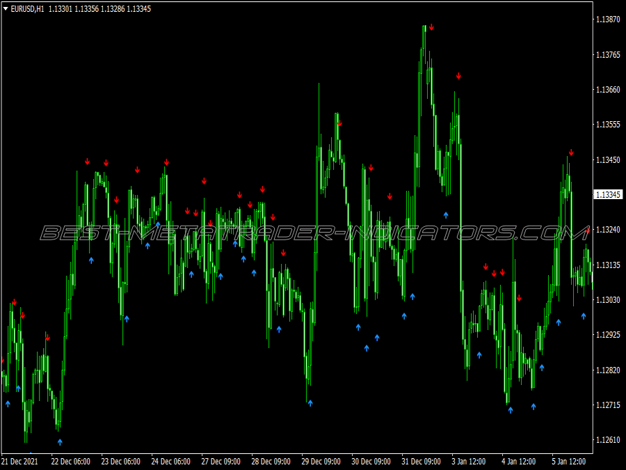 Center Gravity Trading System for MT4