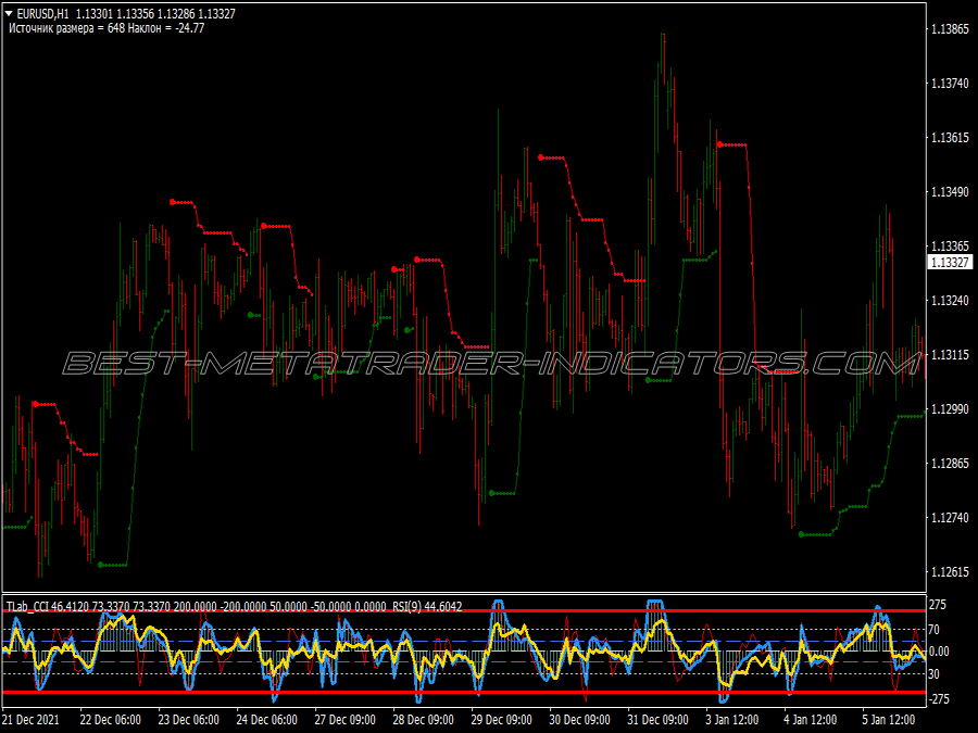 Channel Beater Trading System for MT4