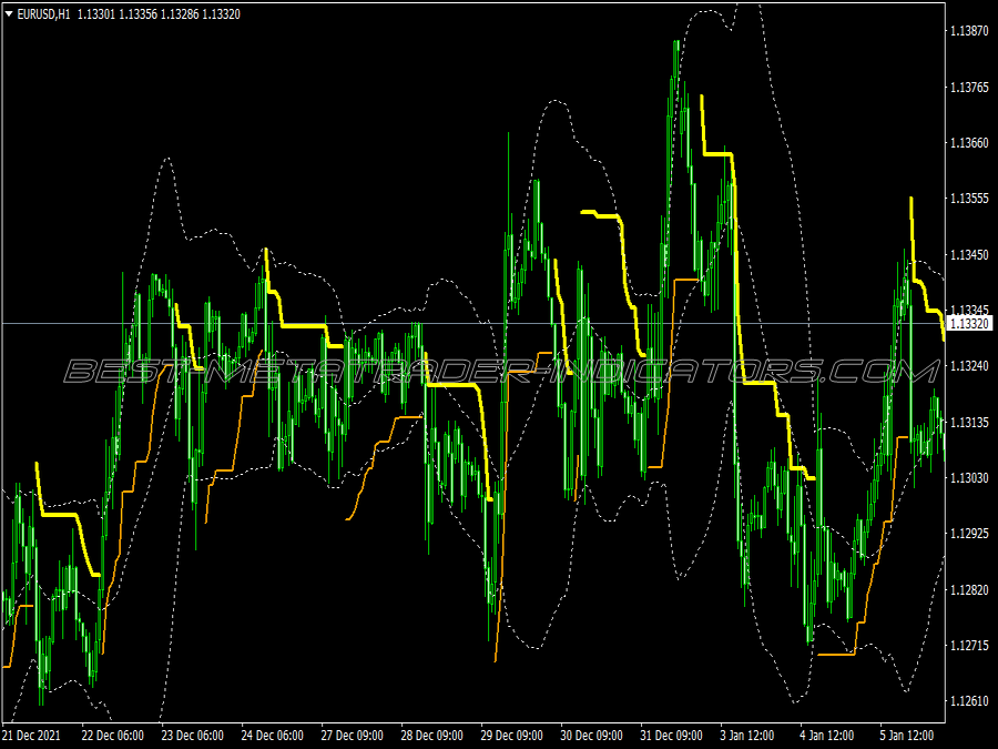 Channel Filter Scalping System