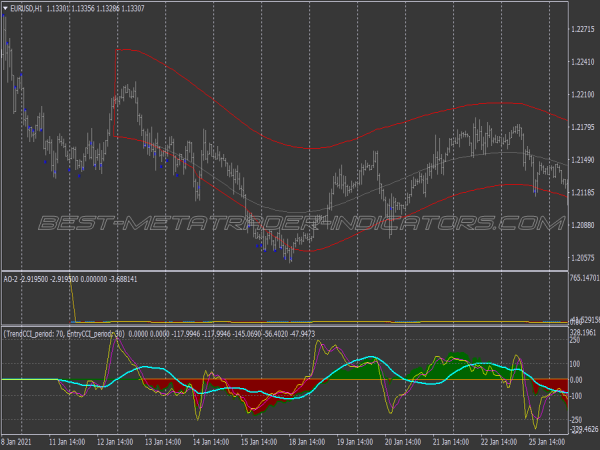 Channel Gain Trading System for MT4