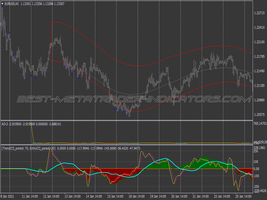 Channel Gain Trading System for MT4