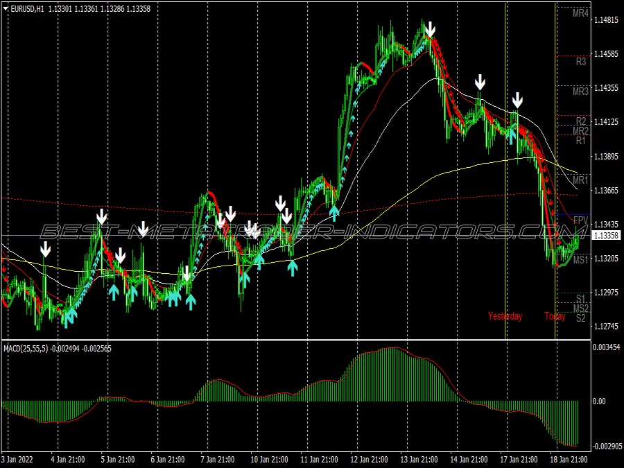 Channel Kill Breakout Trading System for MT4