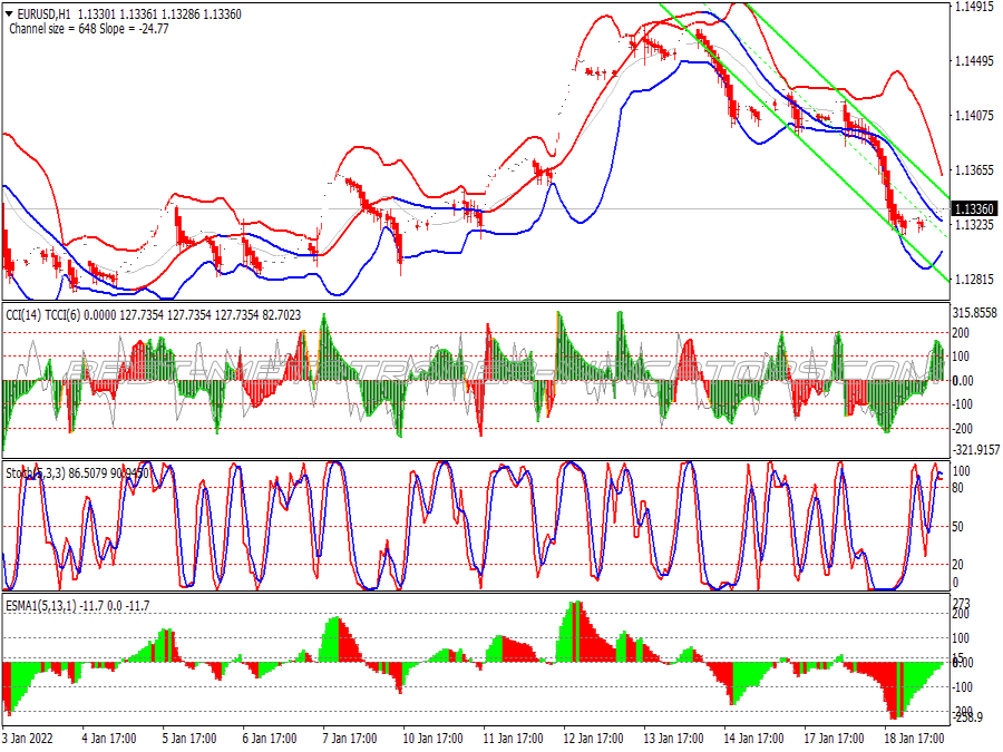 Channel Ma Breakout Trading System for MT4