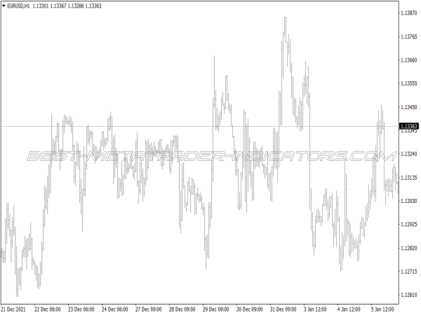 Chaos Profitunity Trading System for MT4
