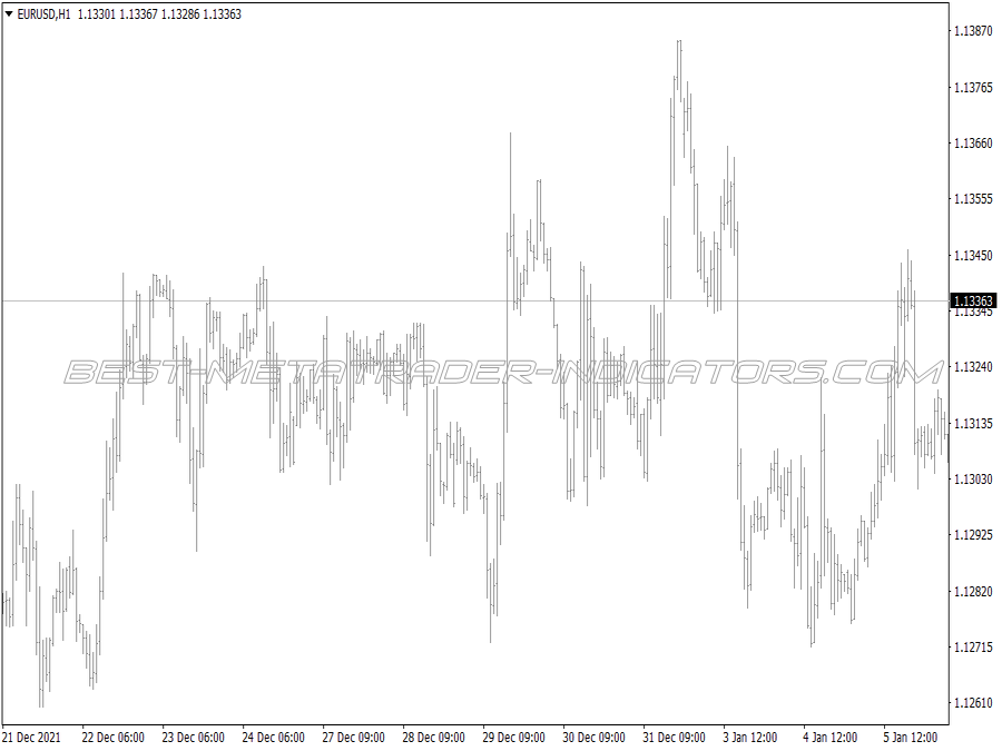 Chaos Profitunity Trading System