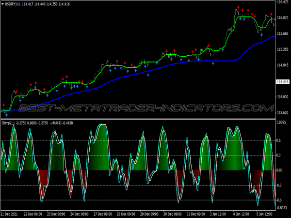 Chimp Master Scalping System for MT4