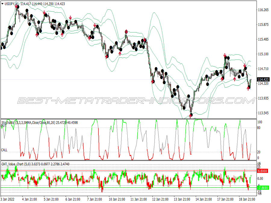 Cht Value Arrows Binary Options System for MT4