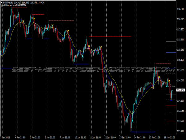 Cl Buy Sell Trend Following System for MT4