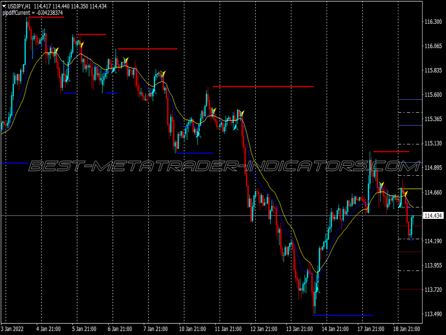 Cl Buy Sell Trend Following System