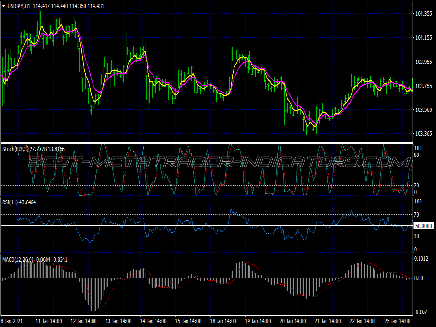 Classic Multiframe Analysis Trading System for MT4