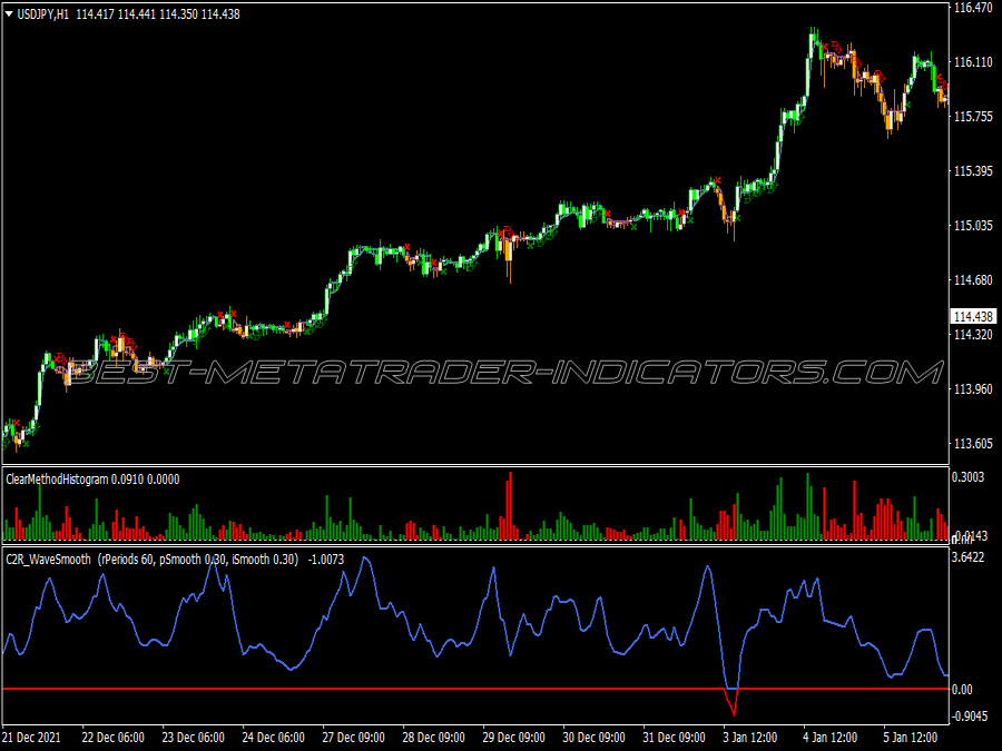 Clear Method Scalping System for MT4