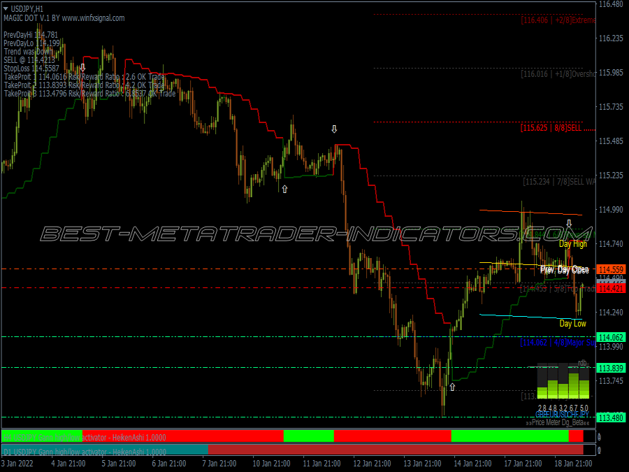 Cloned Gann Trading System for MT4