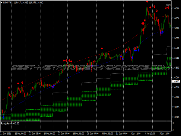 Cloud Nez Alert Trading System for MT4