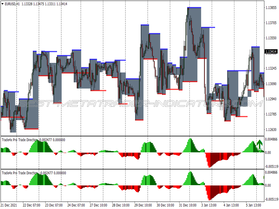 Cloud Trend Scalping System for MT4