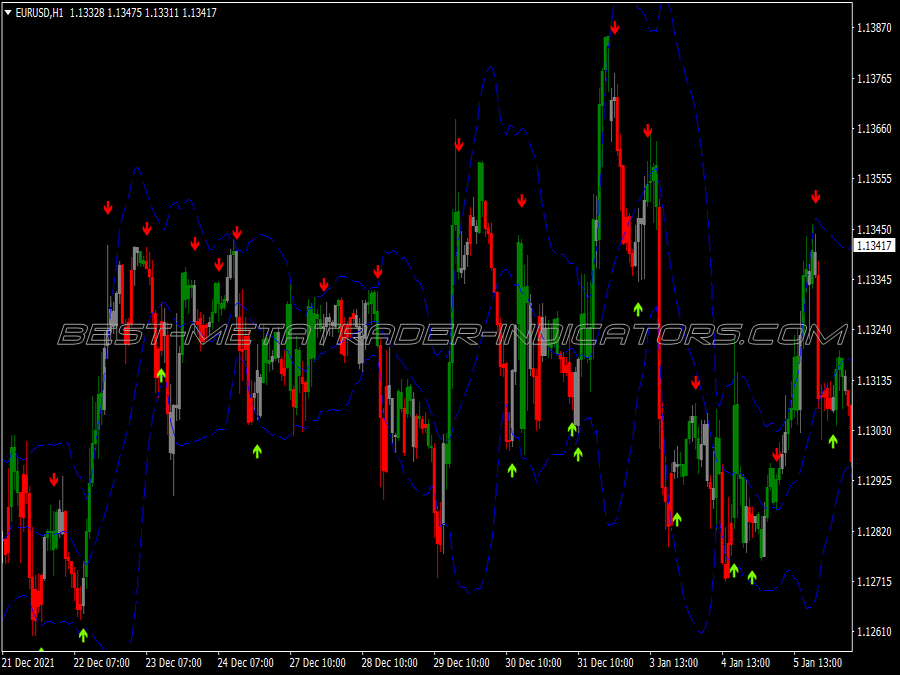 Cloud Zone Swing Trading Strategy for MT4