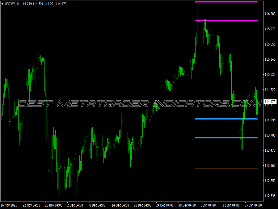 Cog Abha Swing Trading System